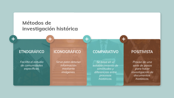 Métodos de investigación histórica | Genially