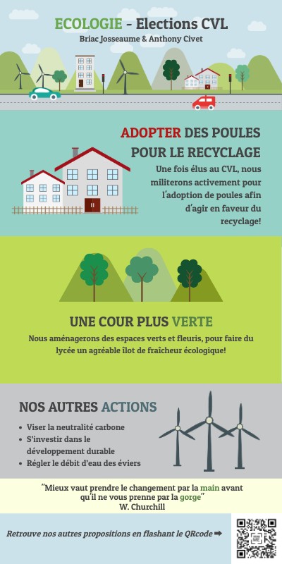 Programme écologie