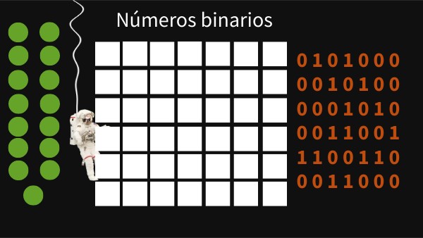Números binarios | Genially