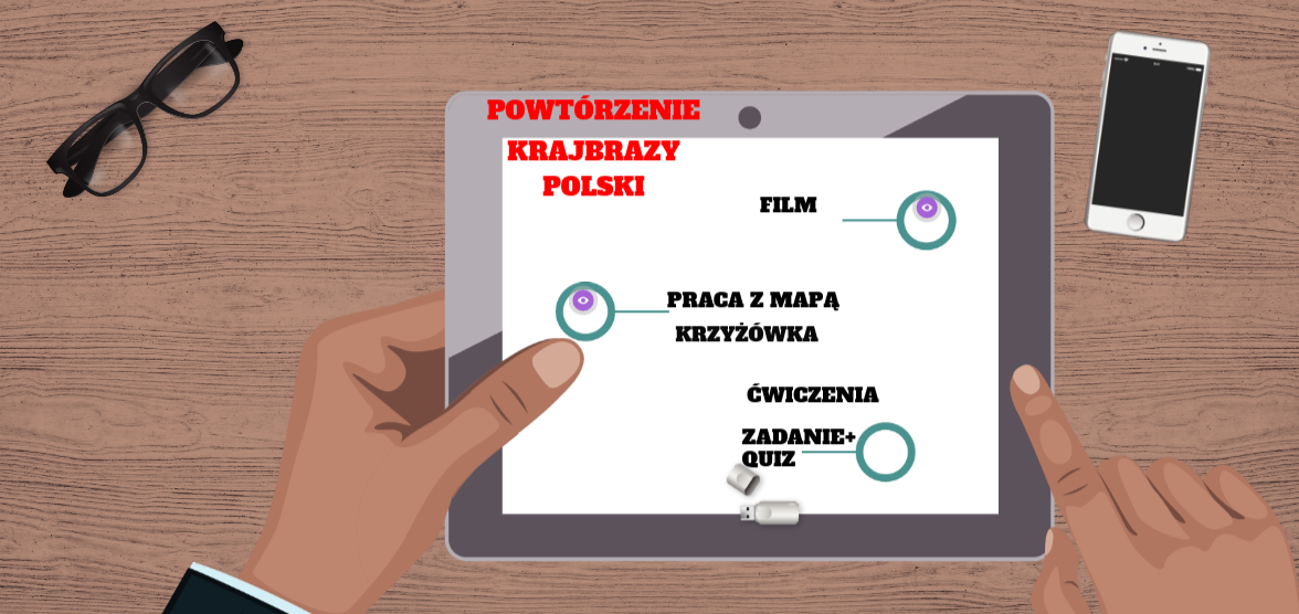 Zadane Pl Historia Klasa 4 Strona 83 Zadanie 5 Powtórzenie - krajobrazy Polski - kl.5 | Genially