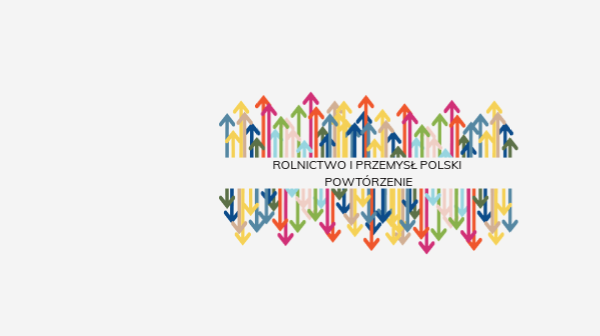 Rolnictwo i przemysł-powtórzenie-kl.7 | Genially