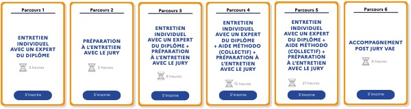 Validation des acquis de l'exprience et de la formation (VAE/VAF)