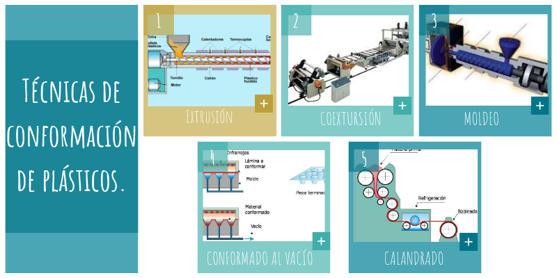 Metodos De Conformacion De Los Plasticos