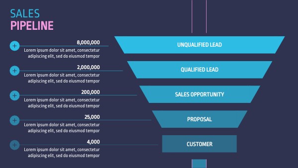 SALES PIPELINE | Genially