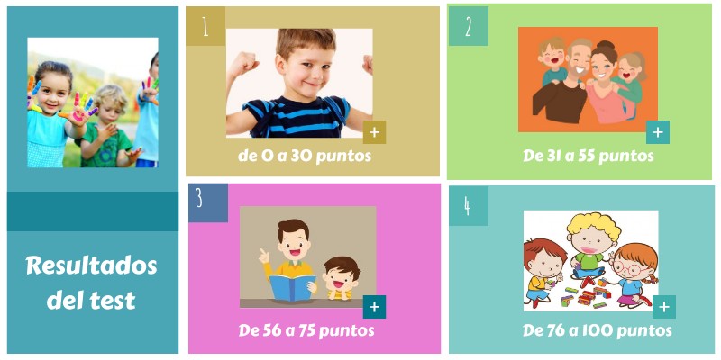 Resultados del test | Genially
