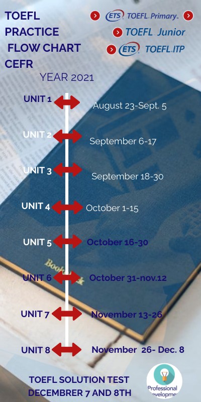 C. INTERAMERICANO TOEFL FLOW CHART | Genially