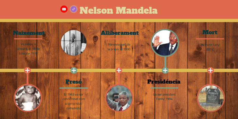 Nelson mandela | Genially