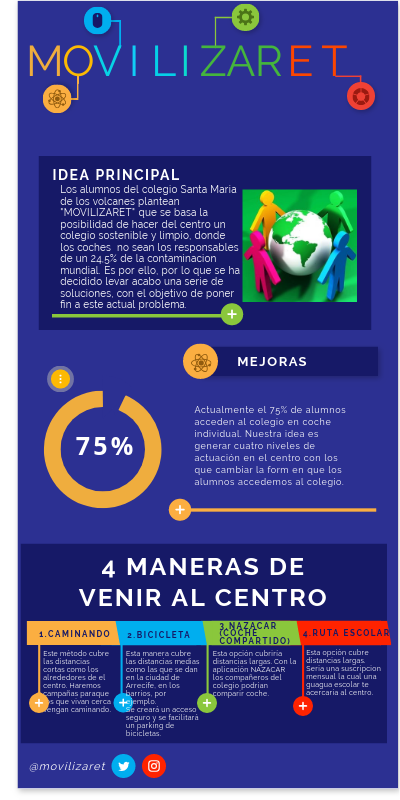 movilizarte-genially