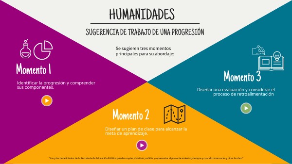 Humanidades | Genially