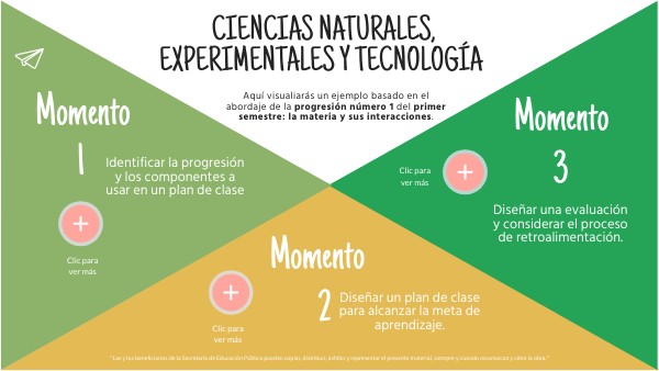 Creaciones Tecnicas En Las Ciencias Naturales