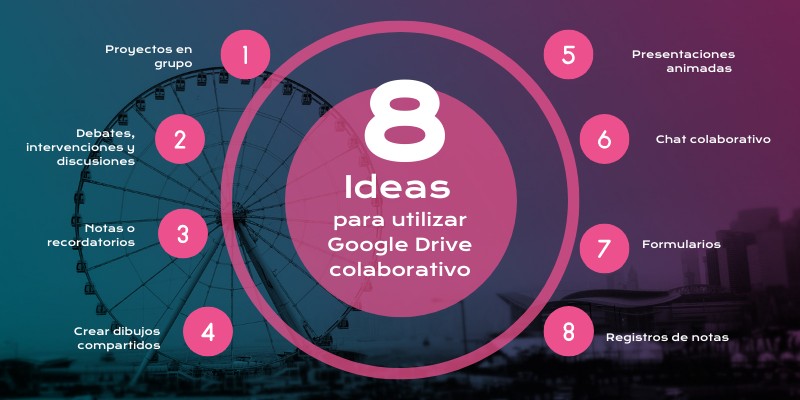 8 Ideas Google colaborativo | Genially