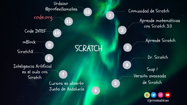Aprende Scratch | Genially
