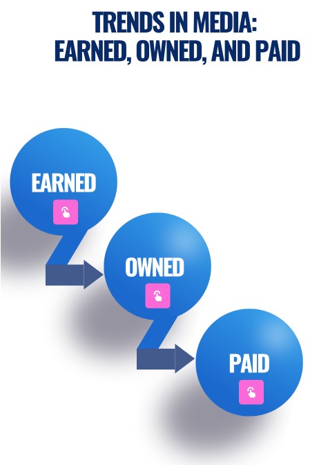 Interactive image