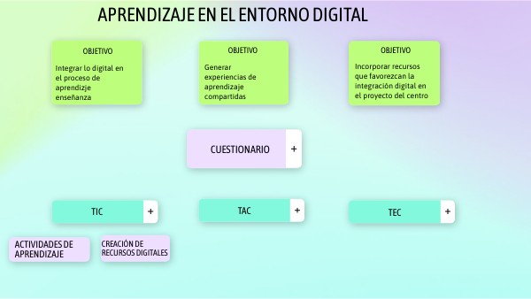 APRENDIZAJE VIRTUAL | Genially