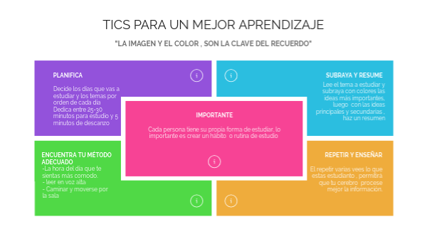 TICS PARA UN MEJOR APRENDIZAJE | Genially