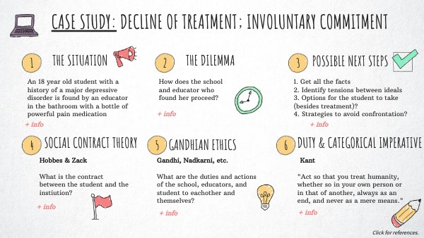 VISUAL THINKING CHECKLIST | Genially