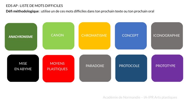 MOTS DIFFICILES VC | Genially