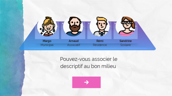 Association-Élaboration copie | Genially
