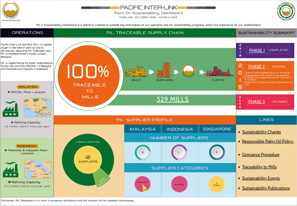 Interactive image | Genially