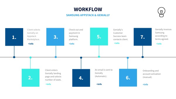 WORKFLOW SAMSUNG APPSTACK | Genially