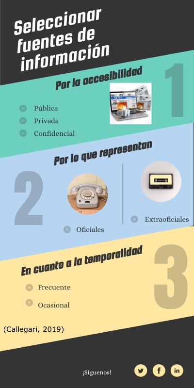 INFO LISTADO | Genially