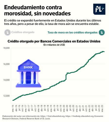 Endeudamiento contra morosidad, sin novedades | Genially