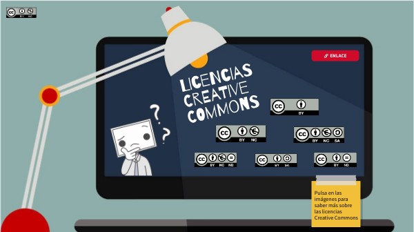 Licencias Creative Commons | Genially