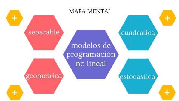 programacion no lineal