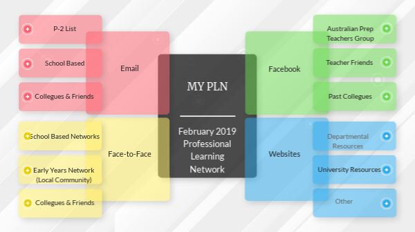 February 2019 My PLN