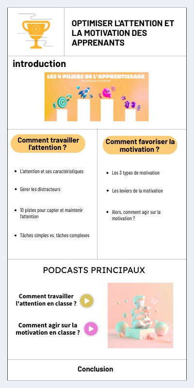 Optimizing attention and motivating learners | Genially
