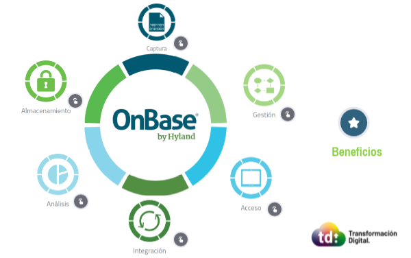Onbase | Genially