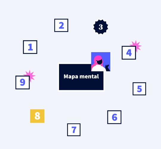 Mapa mental | Genially