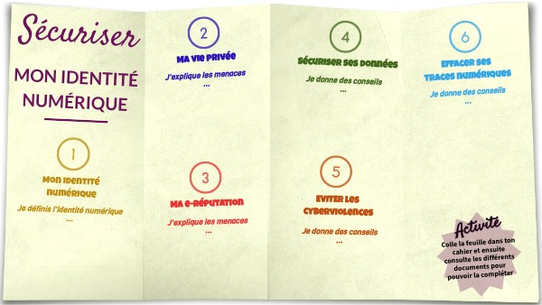 identité numérique 5e