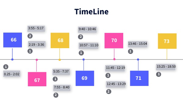 timeline-genially