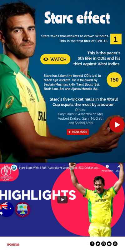 The Starc Effect | Genially
