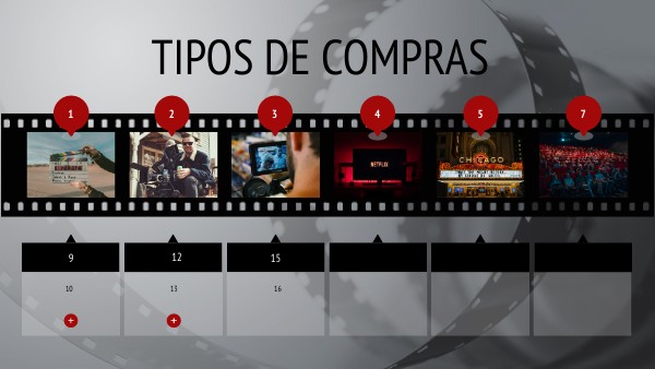 TIPOS DE COMPRAS