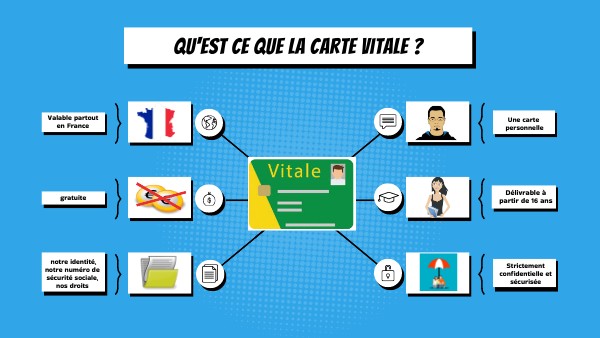 La carte vitale