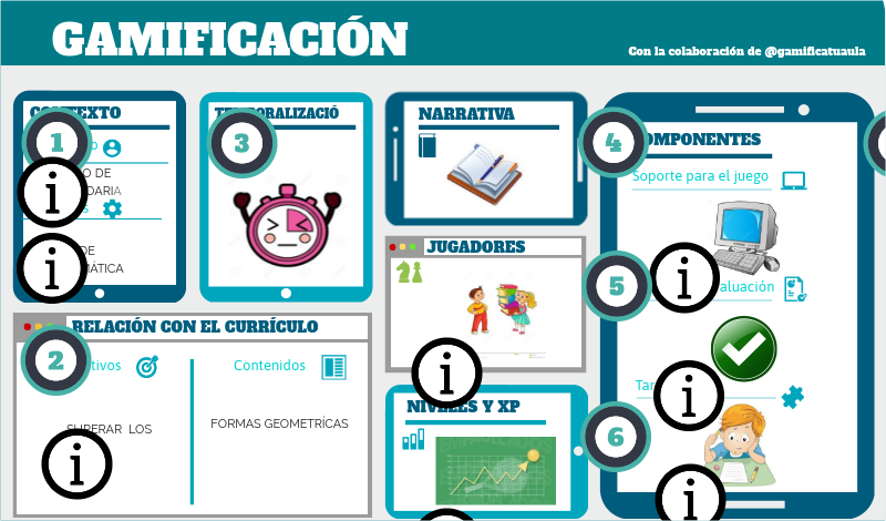 Nivel 5 | Genially