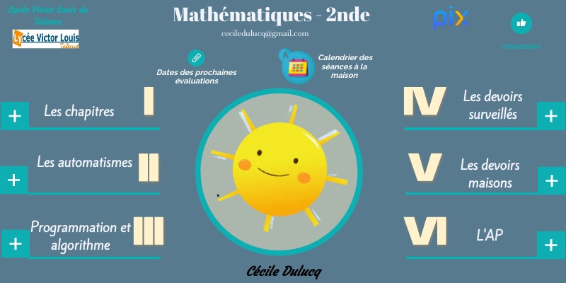 Maths 2nde - 2021 - 2022 | Genially
