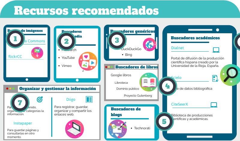 Desafío 1: Recursos recomendados | Genially