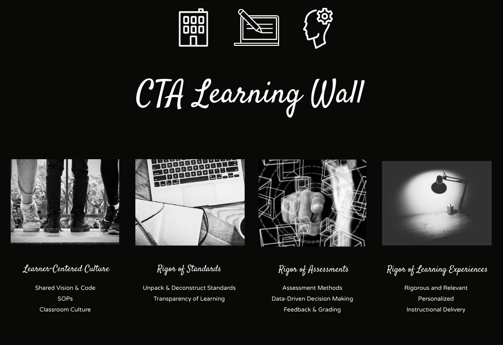 CTA Learning Wall