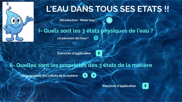 5ème - Séquence 2 : L'eau dans tous ses états ! | Genially