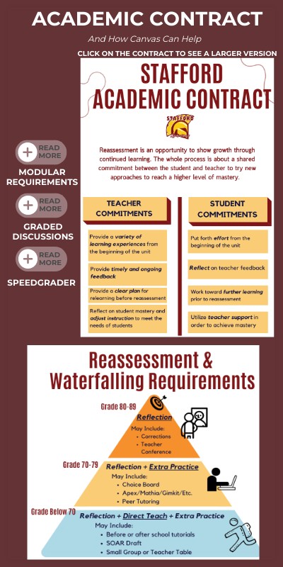 Stafford Academic Contract