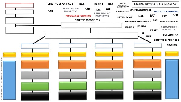 MATRIZ DE PROYECTO - INTERACTIVA