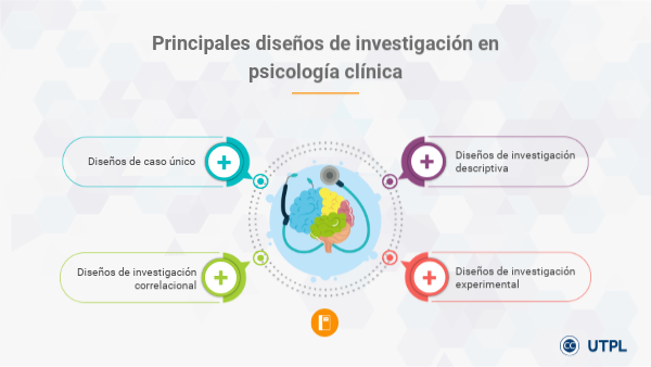 Diseños De Investigacion En Psicologia Uned Pdf view.genially.com