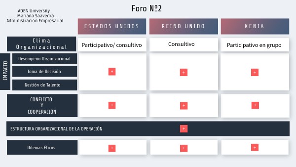 FORO 2 M.S