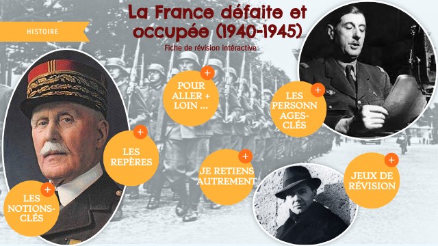 Fiche de révision 3ème HIST. 4 : La France défaite et occupée | Genially