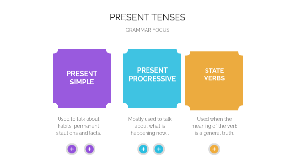 PRESENT TENSES | Genially