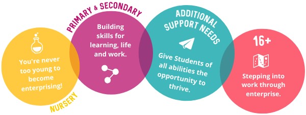 [SEA SCOT EDU] Infographic Case Studies | Genially
