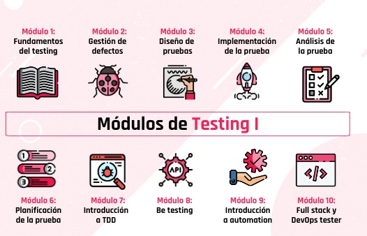 módulos y clases de la materia | Genially